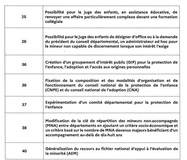 Loi de protection de l'enfance : ce que dit la loi